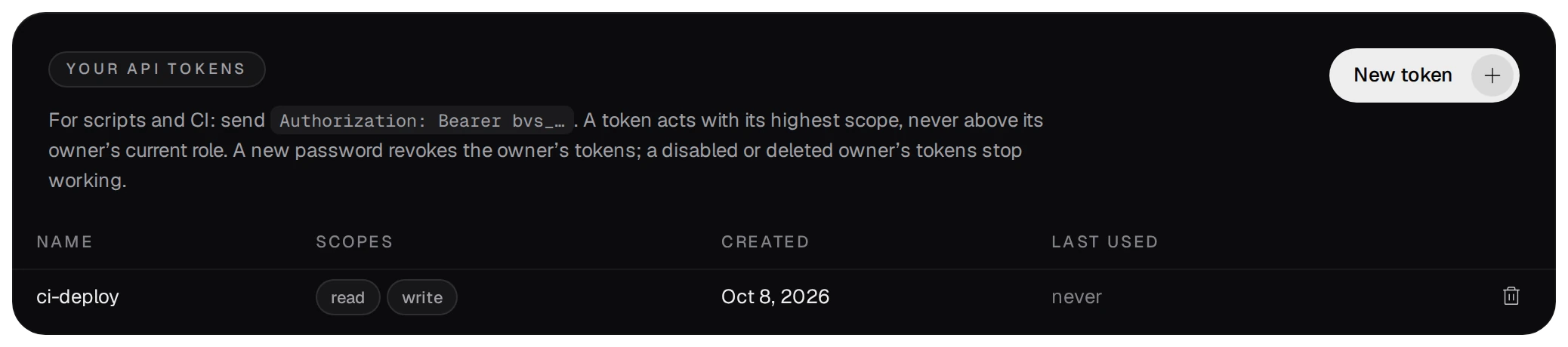 Your API tokens: ci-deploy with the scopes read and write, created Oct 8, 2026, never used, and its delete button
