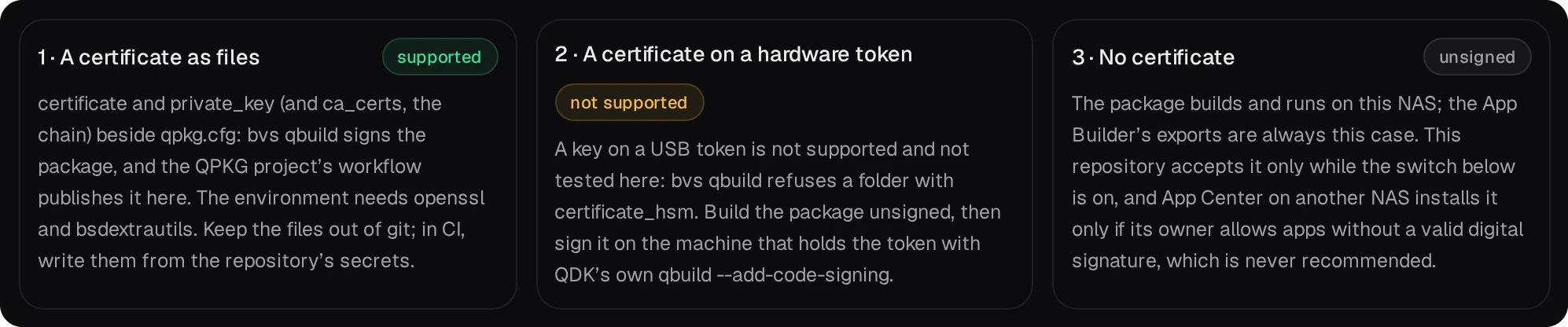 The Code signing card on the Packages page: 1, a certificate as files, supported; 2, a certificate on a hardware token, not supported; 3, no certificate, unsigned