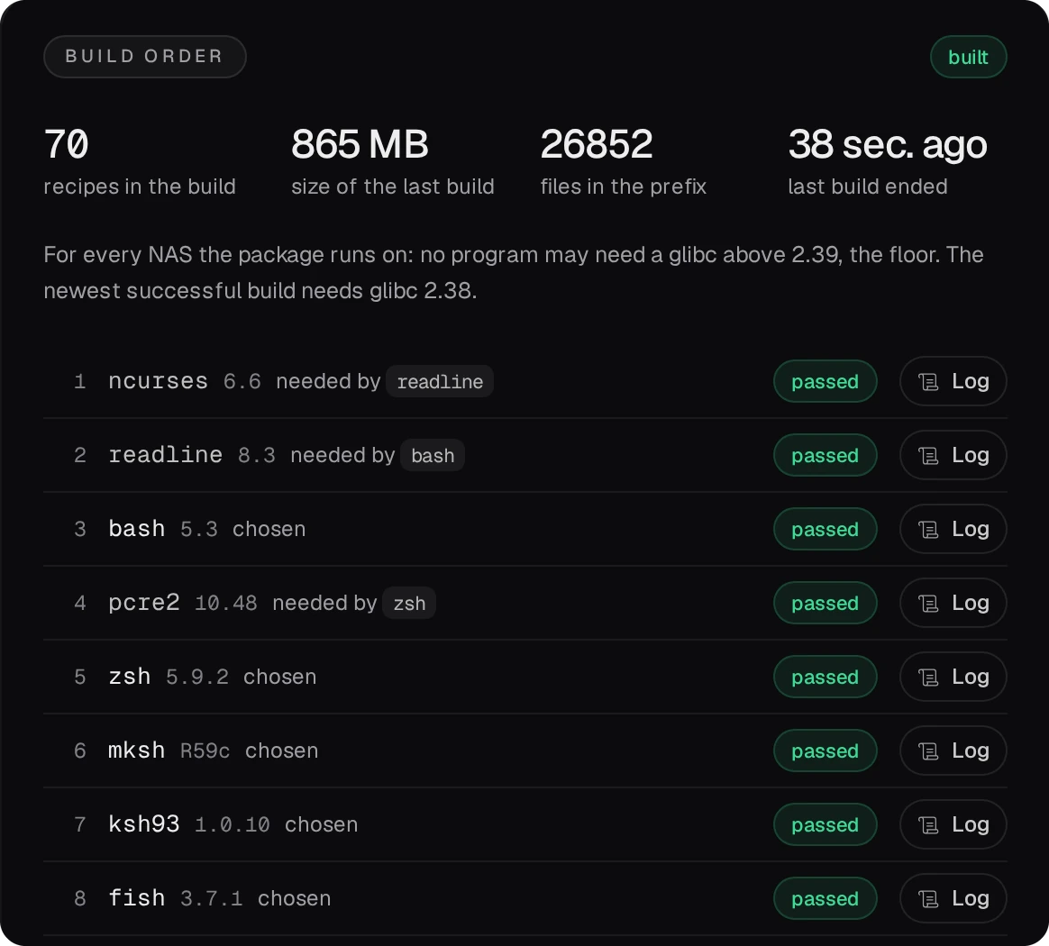 The Build order card after the rebuild: ksh93 and fish passed