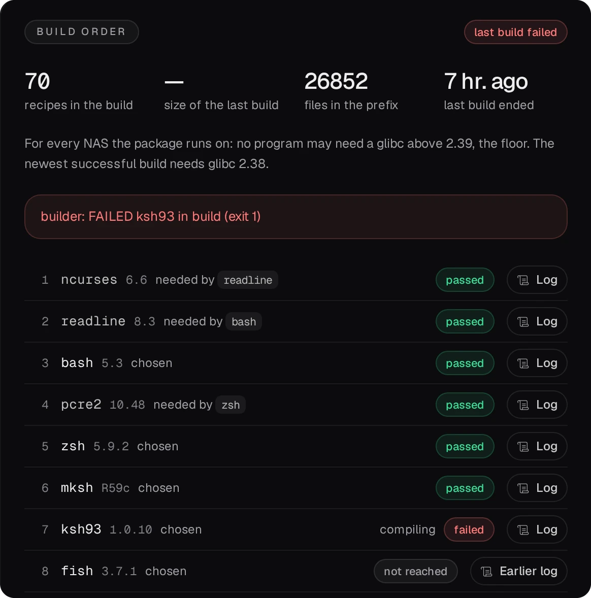 The Build order card: last build failed, the message builder: FAILED ksh93 in build (exit 1), recipes 1 to 6 passed, ksh93 failed while compiling, fish not reached with its Earlier log