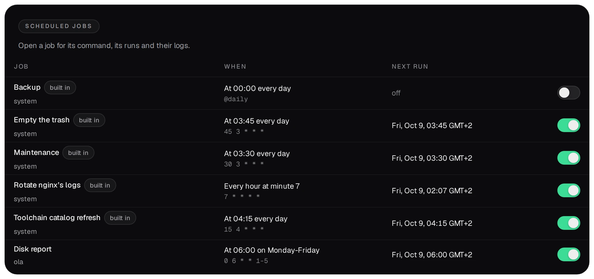 Scheduled jobs: the built-in jobs Backup (off), Empty the trash, Maintenance, Rotate nginx's logs and Toolchain catalog refresh, owned by system, and Disk report, owned by ola, at 06:00 on Monday-Friday