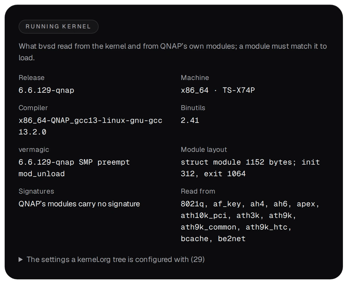 Running kernel: release 6.6.129-qnap, x86_64 TS-X74P, compiler x86_64-QNAP_gcc13-linux-gnu-gcc 13.2.0, binutils 2.41, vermagic 6.6.129-qnap SMP preempt mod_unload, struct module 1152 bytes with init at 312 and exit at 1064, QNAP's modules carry no signature, read from QNAP's own modules