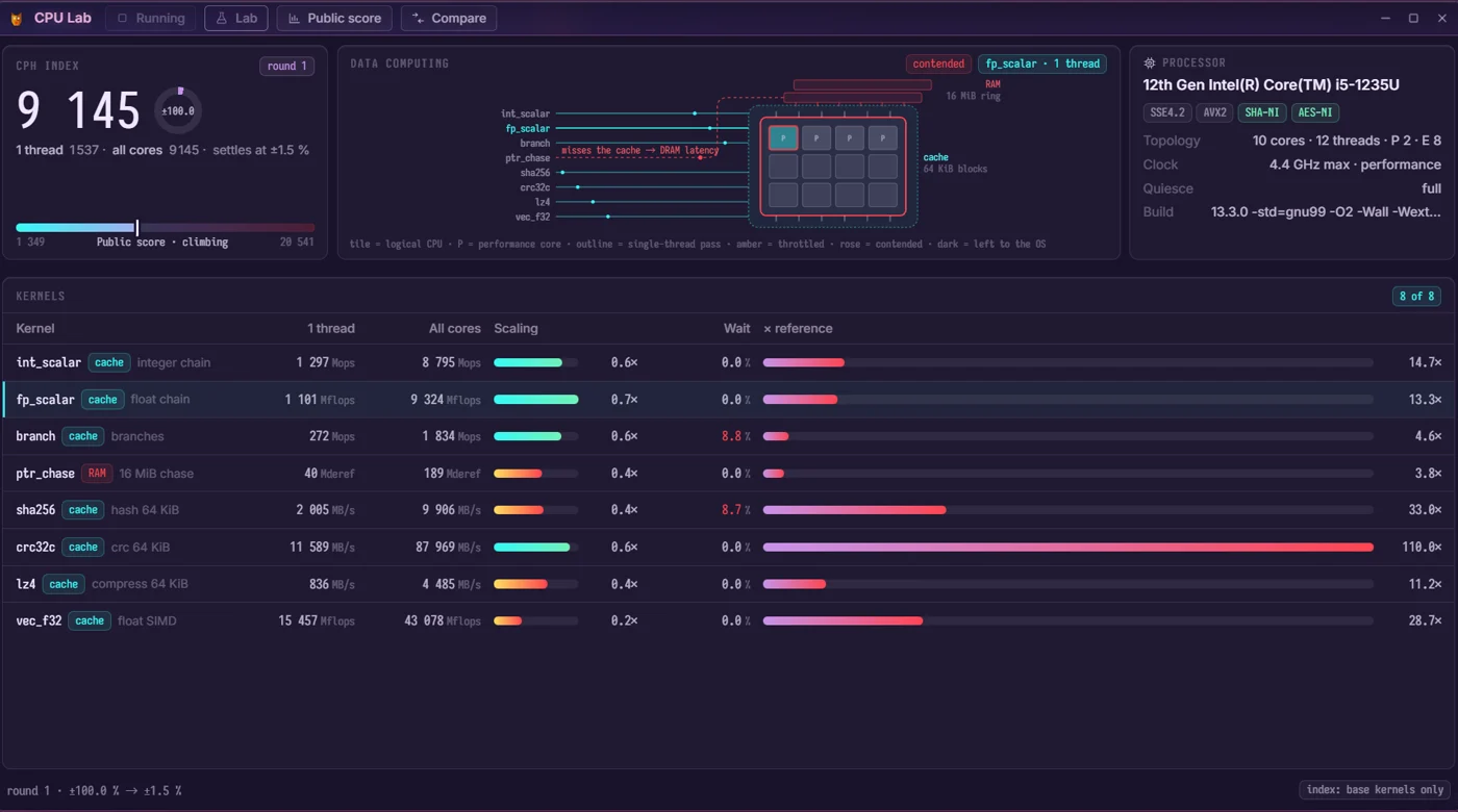CPU Lab mid-run: the kernel table filling in while the core map shows which logical CPUs are loaded