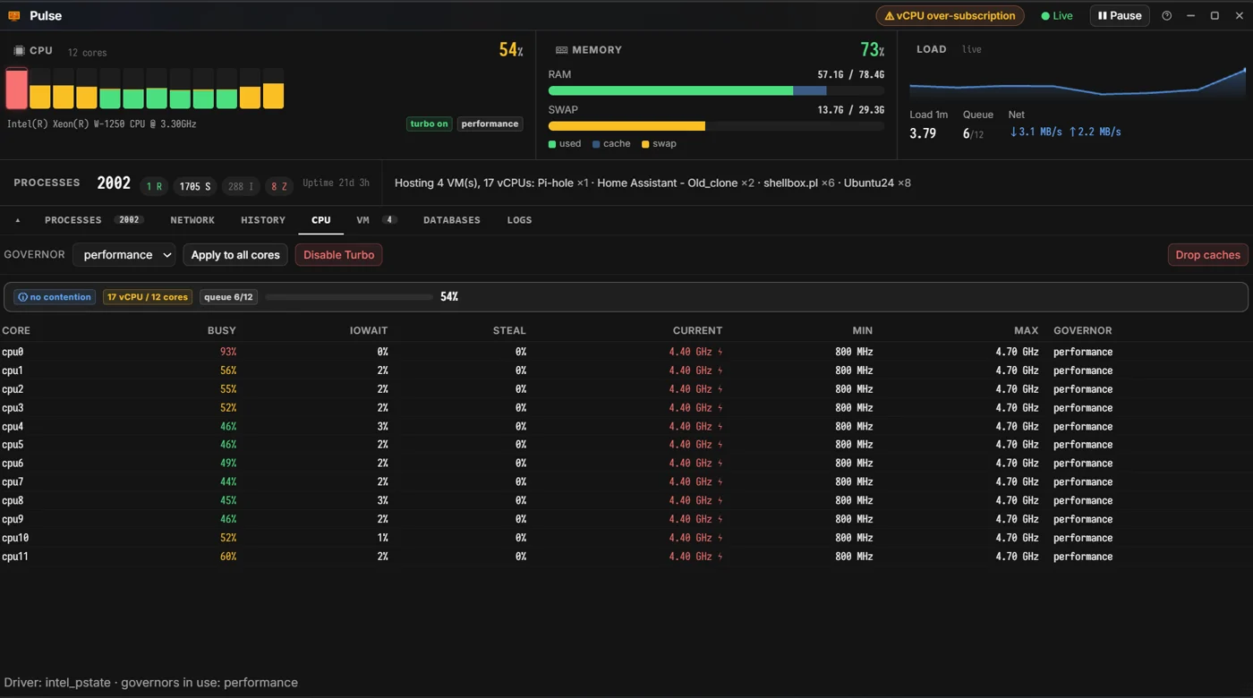 Pulse CPU tab: per-core busy, iowait, steal and current clock against the governor in force