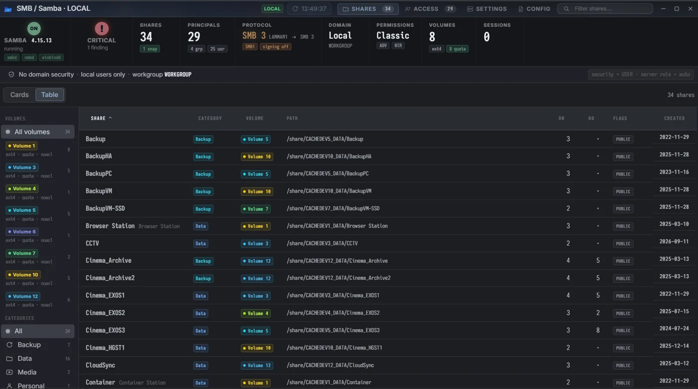 Samba: every share with its volume, permissions and recycle-bin state, over the service status band