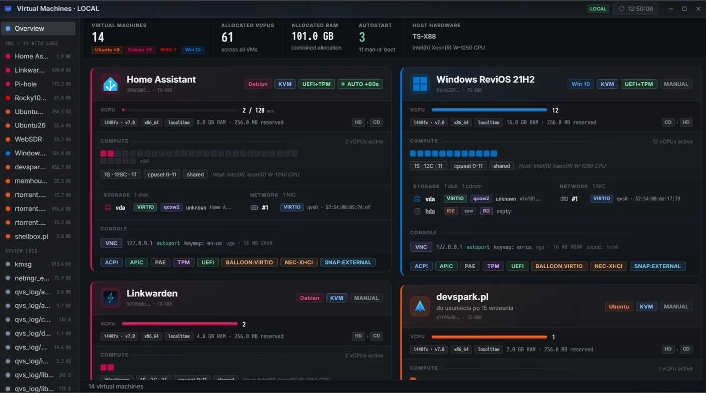 Virtual machines and containers: every guest with its vCPU allocation, memory, firmware, disks and network, against the host total
