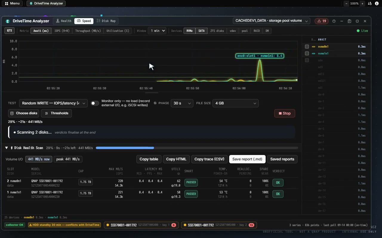 DriveTime IO Analyzer measuring volume throughput against what the disks can do