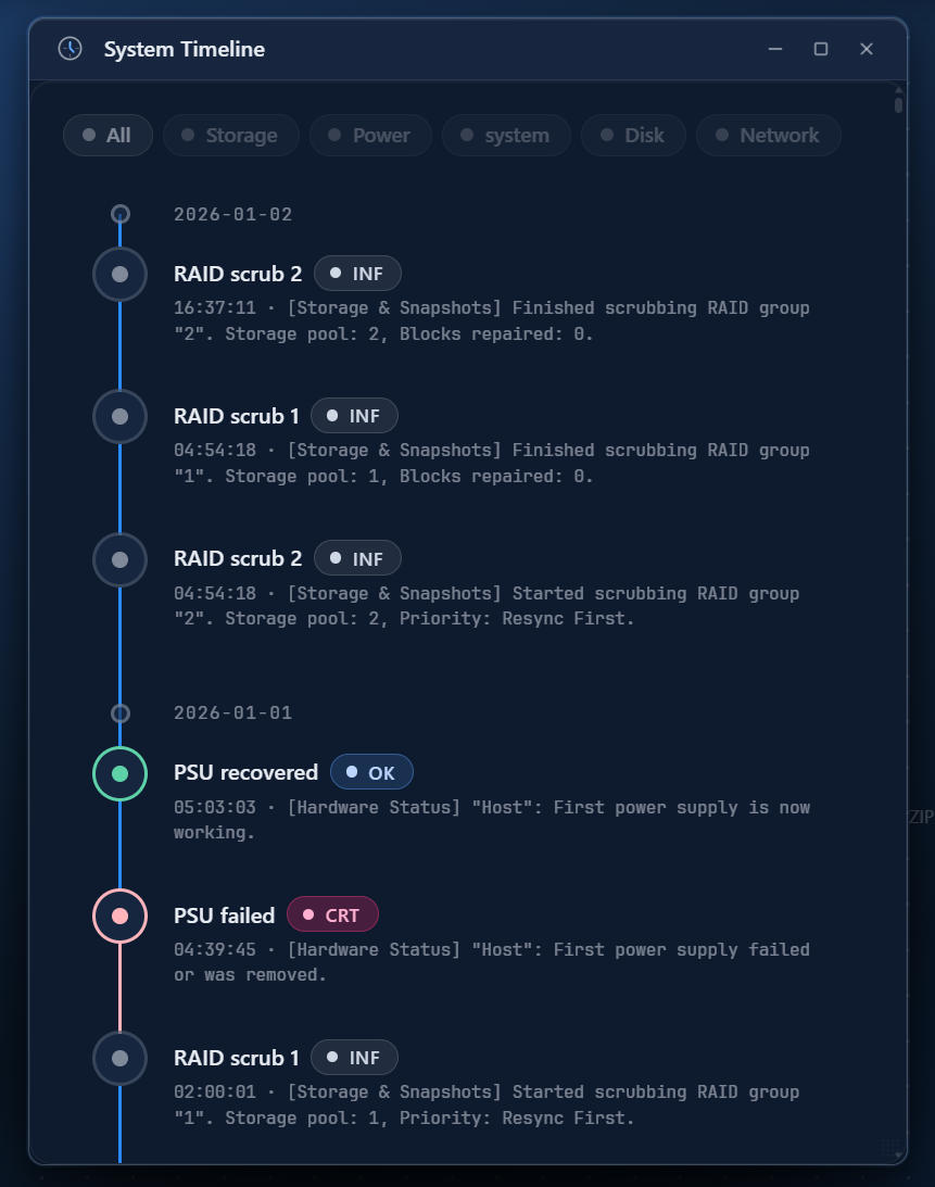 Timeline di sistema